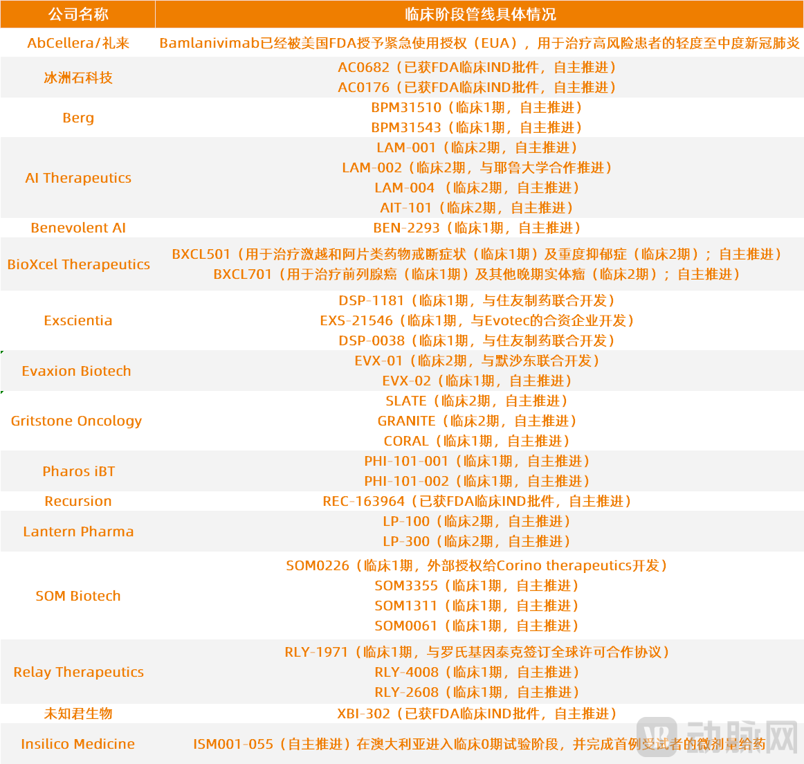 临床管线情况.png