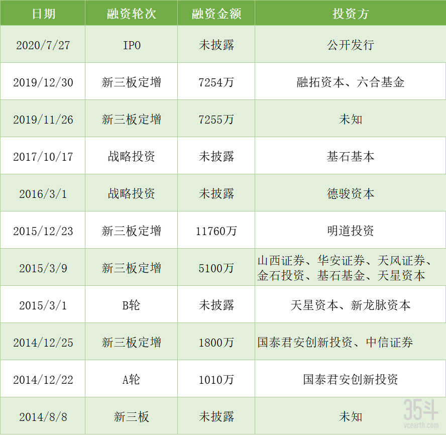 润农节水融资图.png
