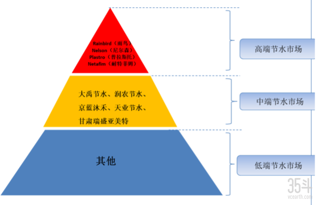 节水企业阶梯表.png