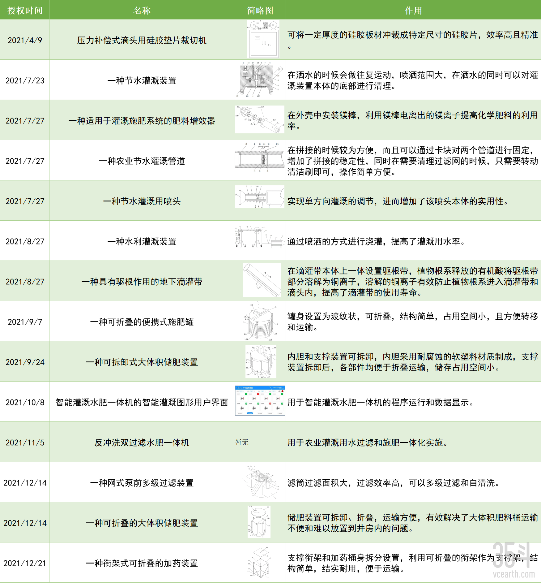 润农节水专利图.png