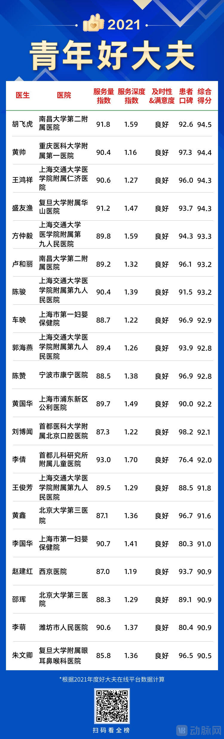 48青年好大夫01.jpg