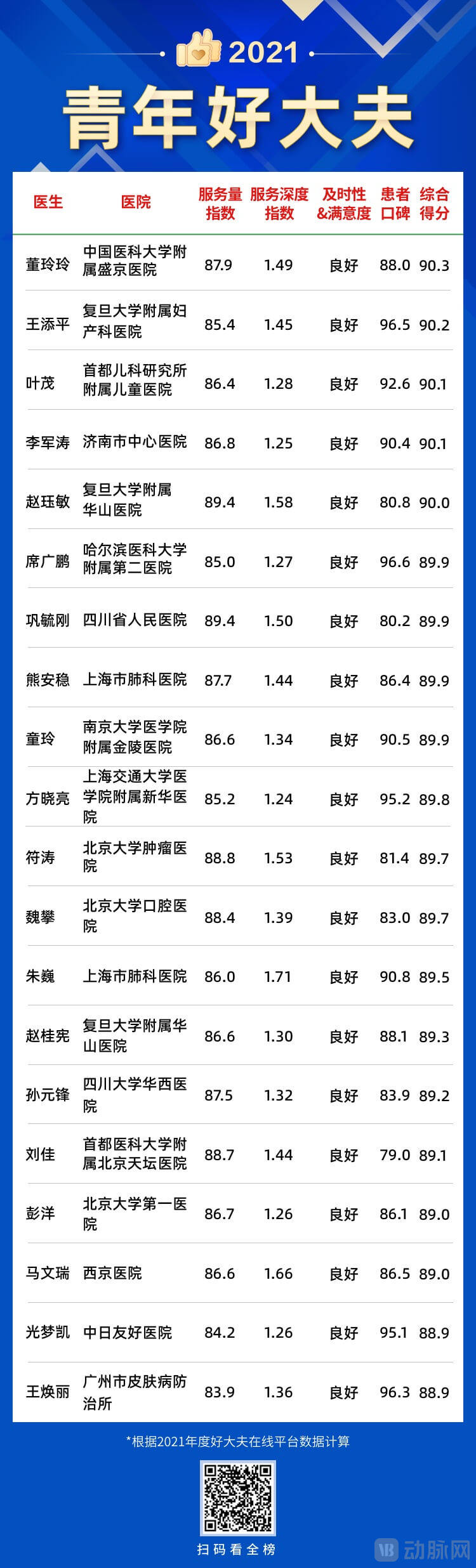 48青年好大夫02.jpg