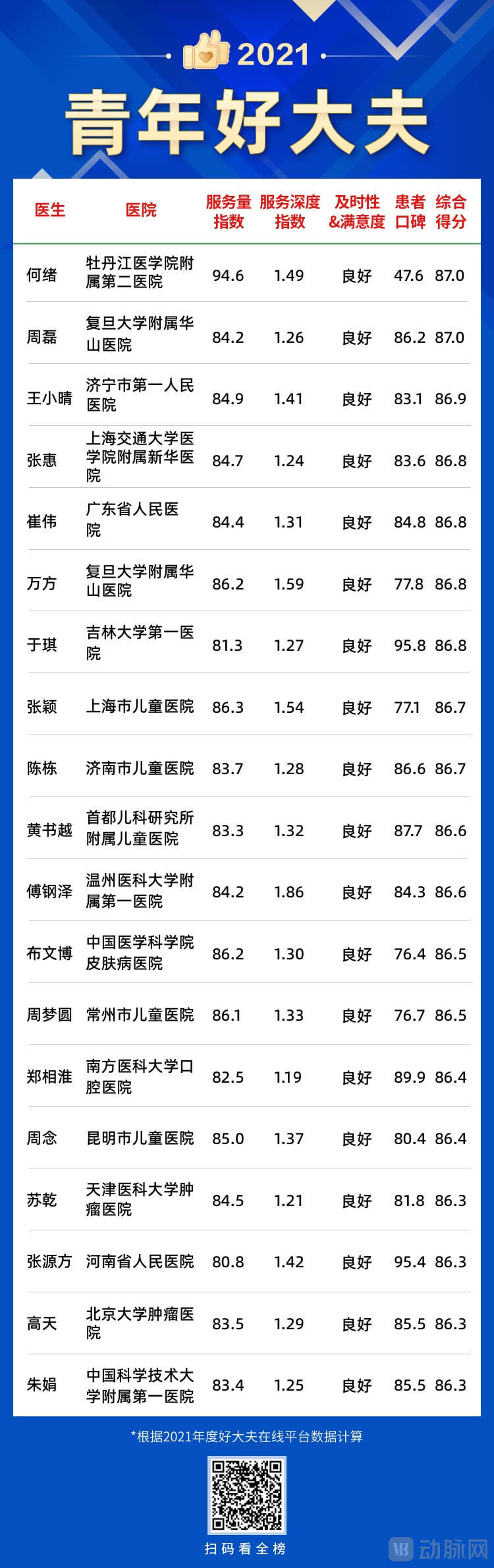 48青年好大夫04.jpg