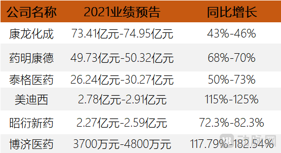 CRO2021业绩.png