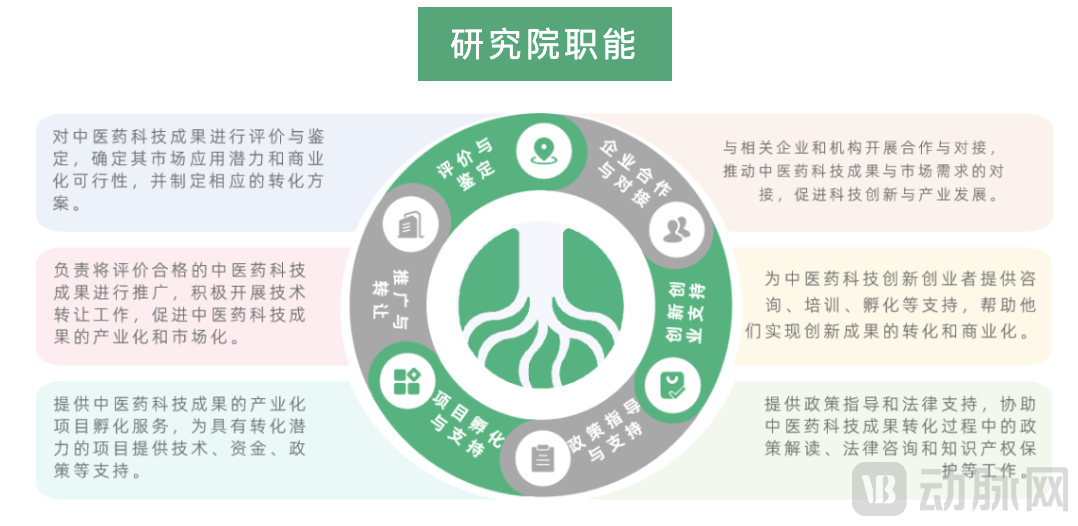 建立首个中医数字化创新研究院，太一良方打造一站式中医产学研用销健康+解决方案