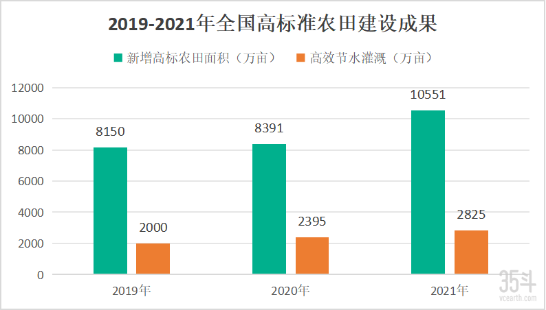 高标准农田建设成果.png