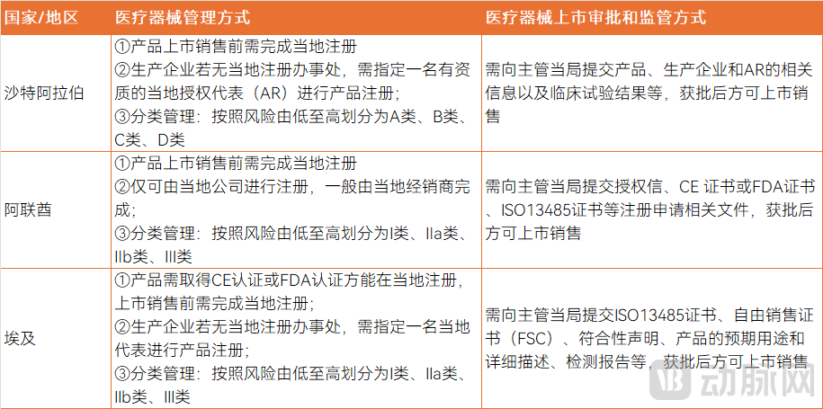 中东注册管理规定.png