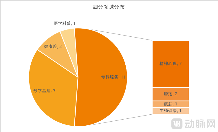 图片2细分领域.png