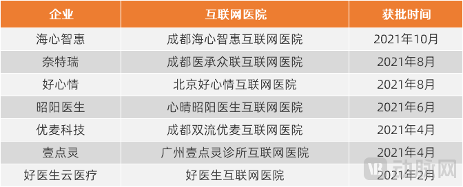 图片4互联网医院.png