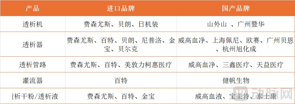 血透企业分布.png