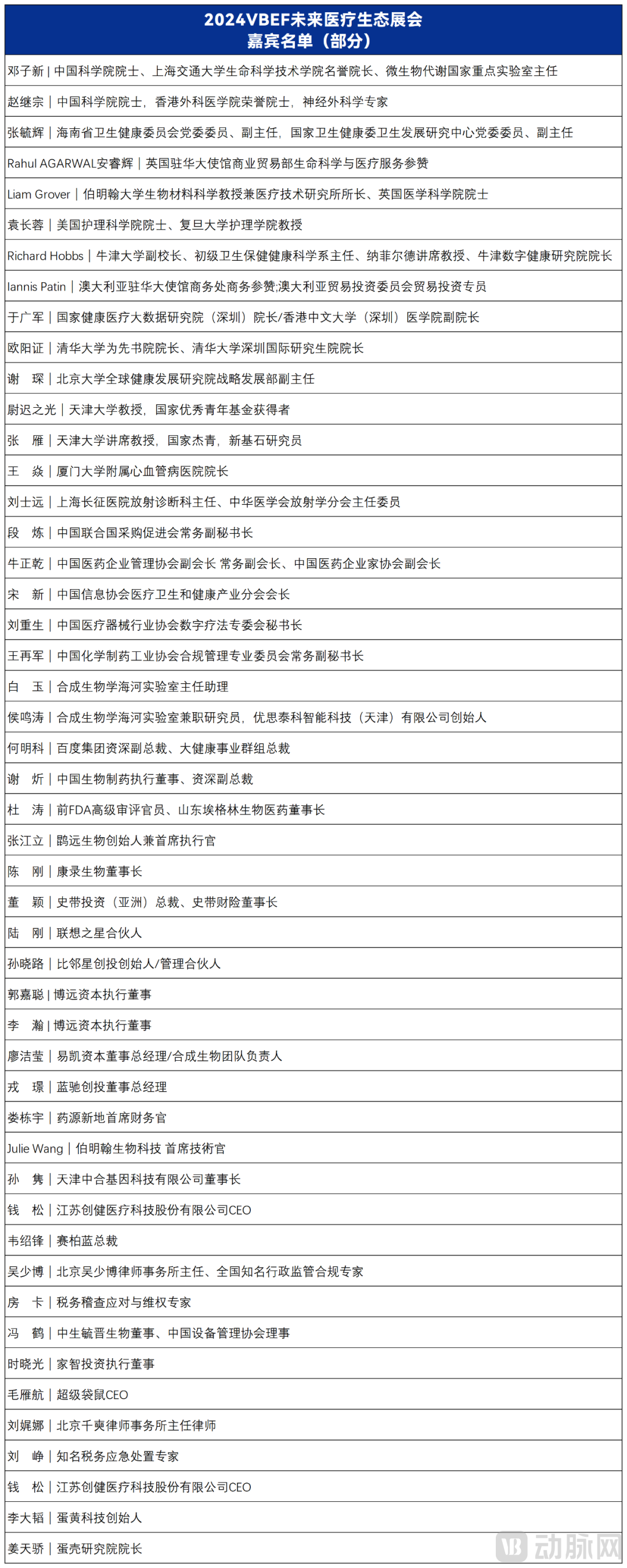 嘉宾.png 嘉宾.png