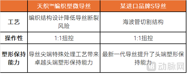 导丝对比.png