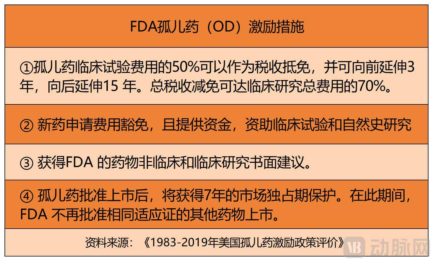 孤儿药_Sheet1(2).jpg