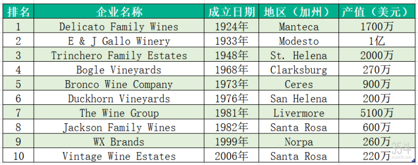 农业产值超511亿美元，加州如何练成“黄金之州”？(5.19)2022.png