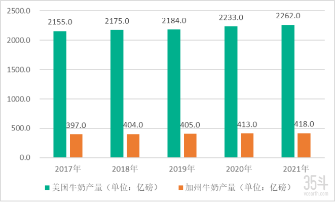 农业产值超511亿美元，加州如何练成“黄金之州”？(5.19)3036.png