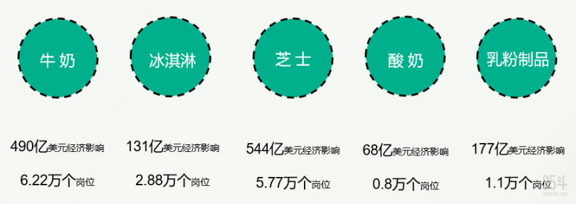 农业产值超511亿美元，加州如何练成“黄金之州”？(5.19)3251.png