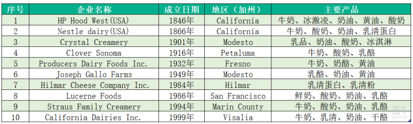 农业产值超511亿美元，加州如何练成“黄金之州”？(5.19)3799.png