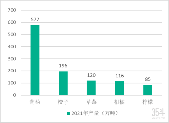 农业产值超511亿美元，加州如何练成“黄金之州”？(5.19)5032.png