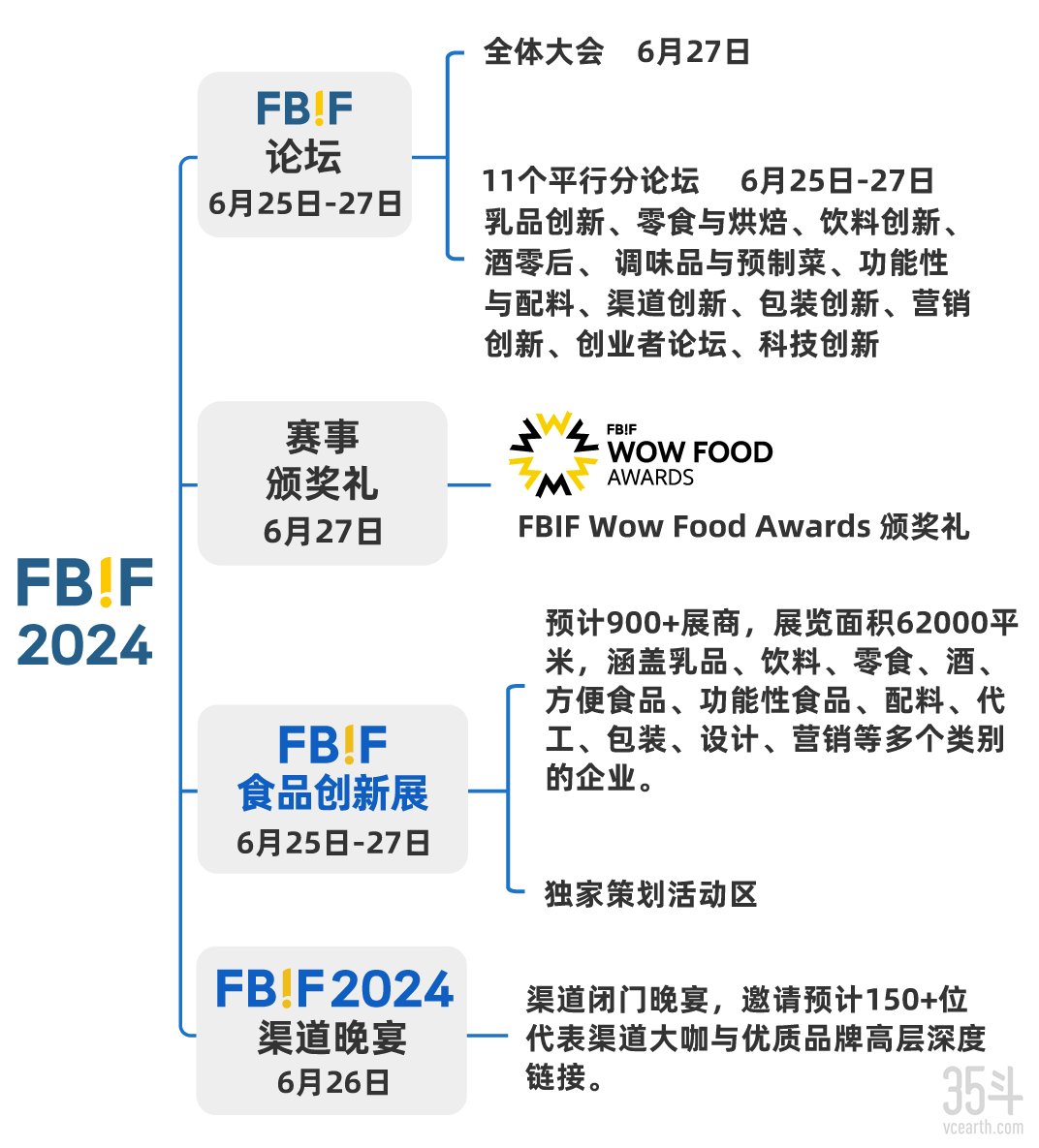 2-FBIF2024结构图.png