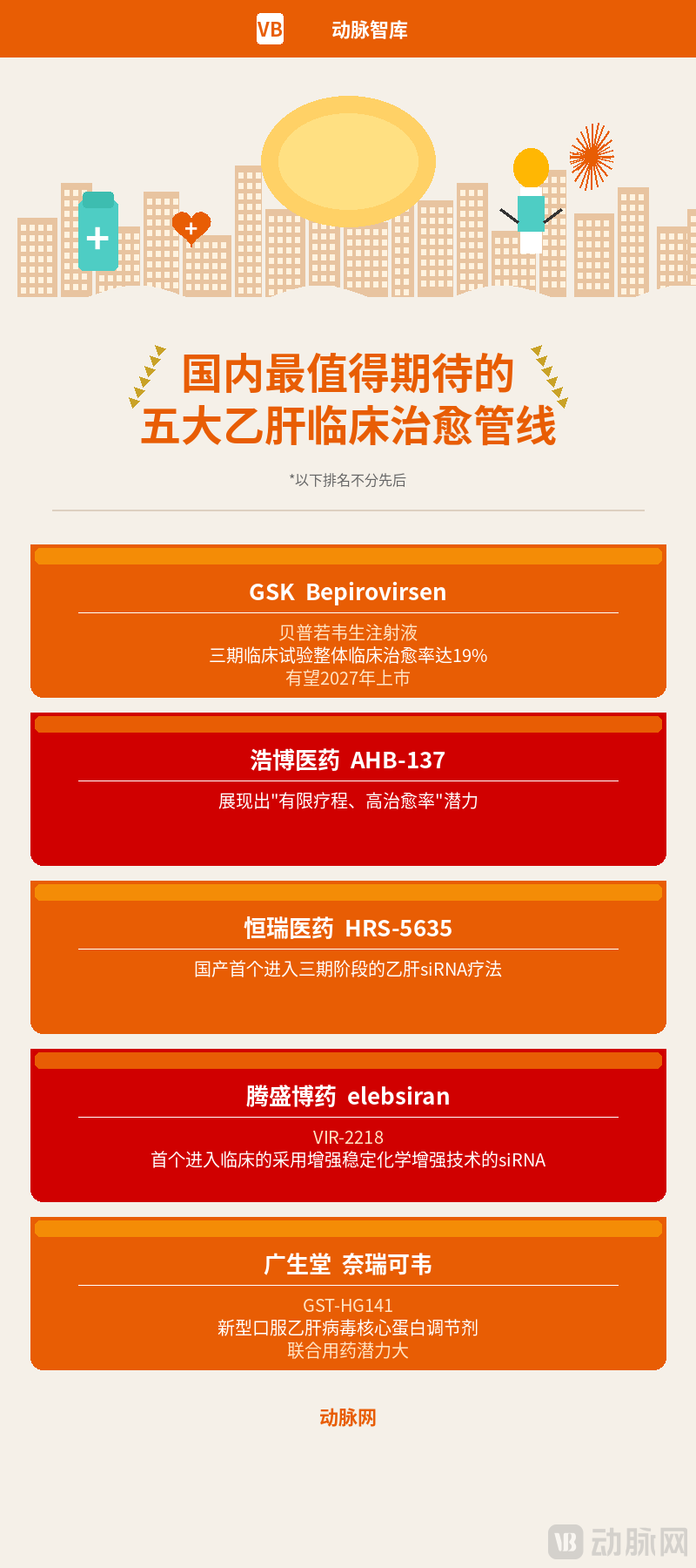 乙肝临床治愈五大管线榜单_v2.png