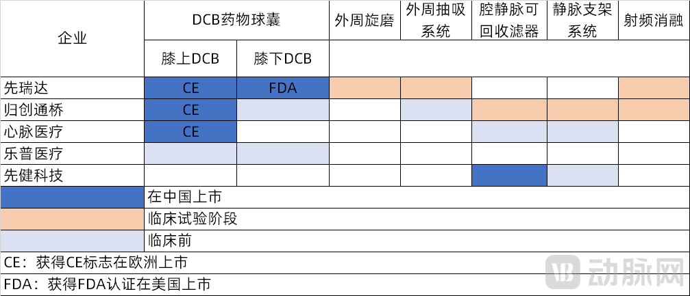 各家产品线对比.png