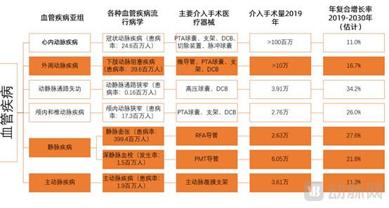 疾病对比图表.png