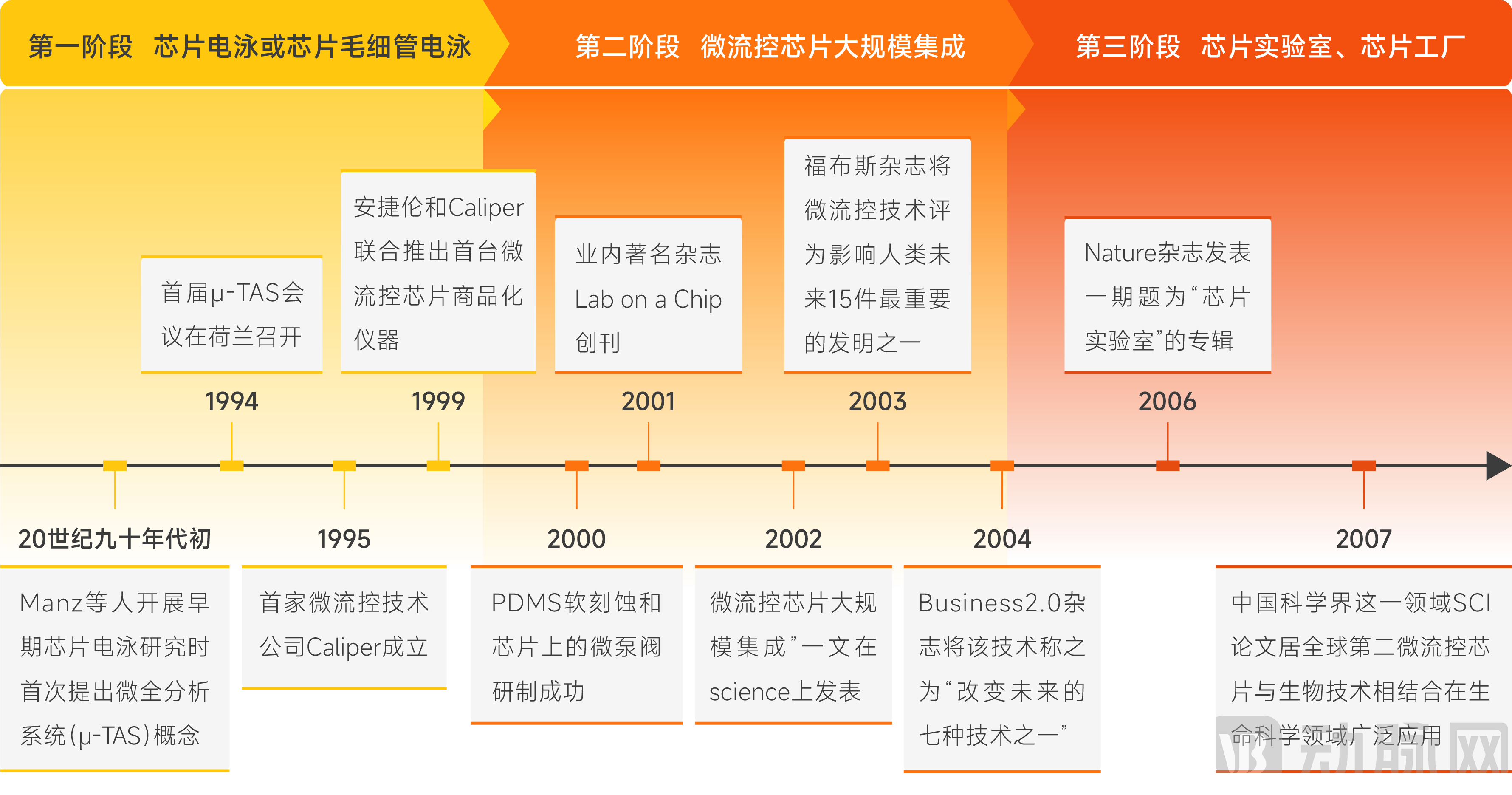 微流控报告图表分板块-23.png