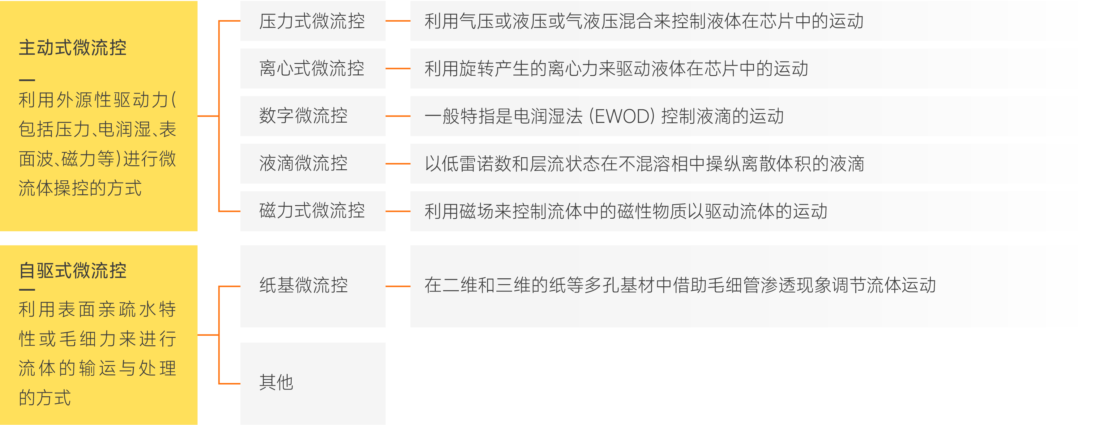 微流控报告图表分板块-02.png