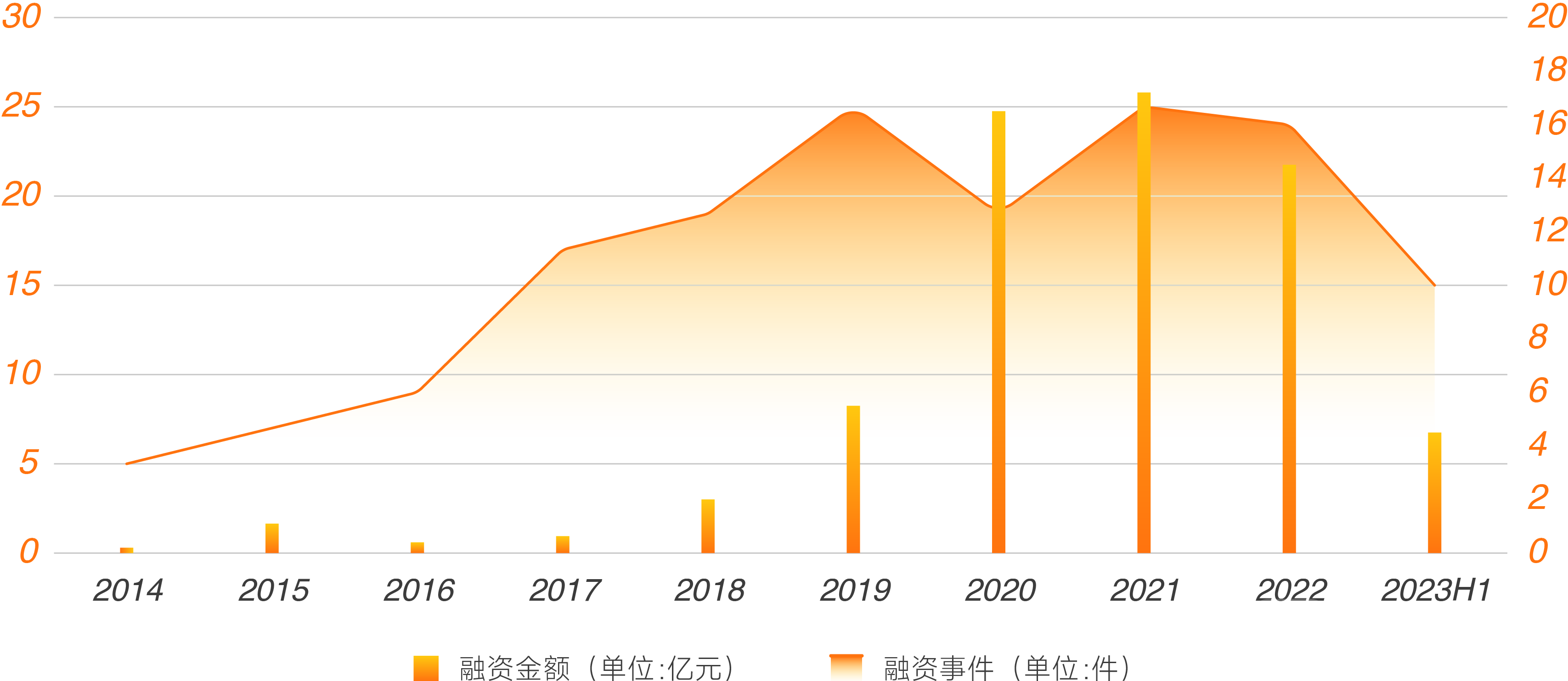 微流控报告图表分板块-07.png