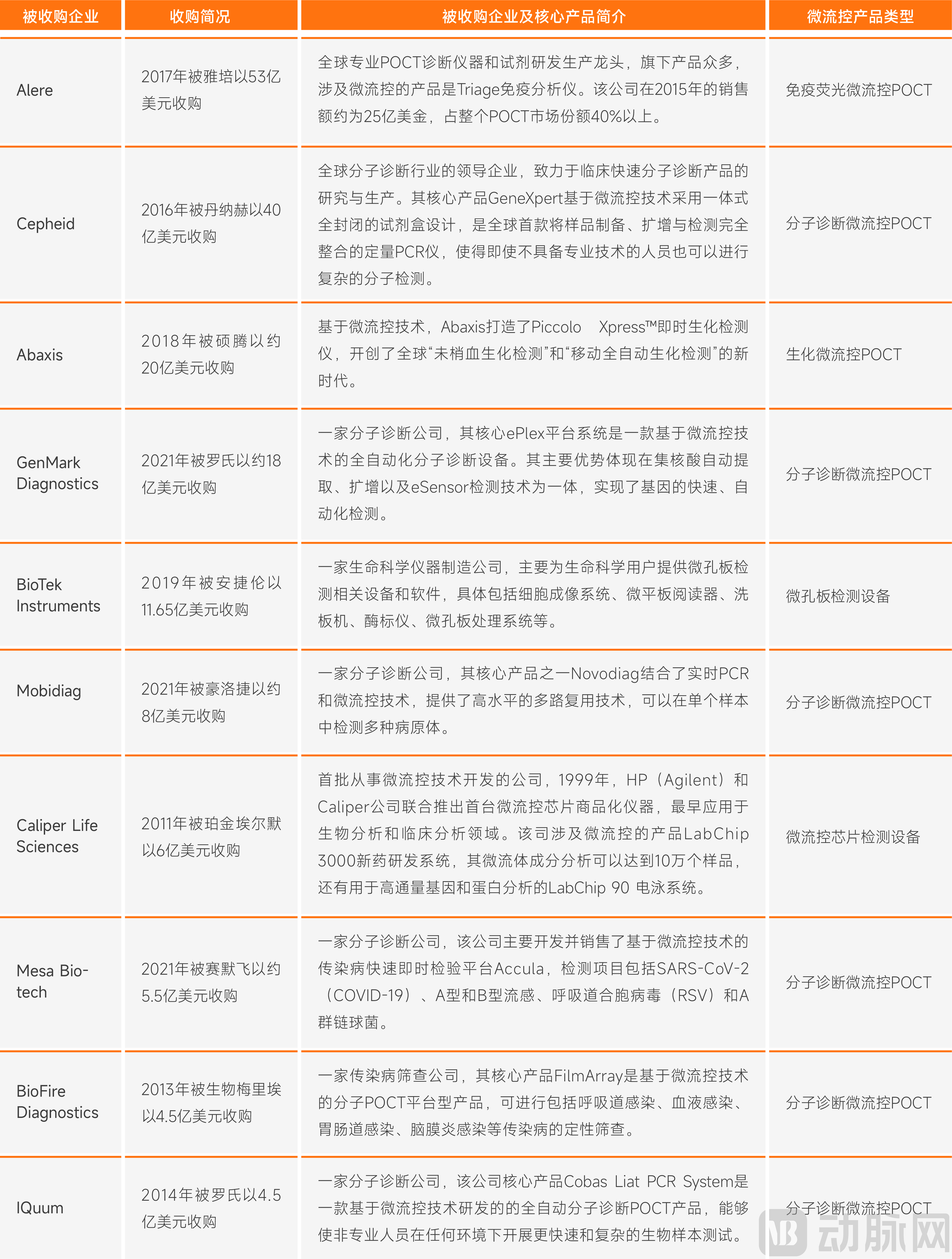 微流控报告图表分板块-08.png