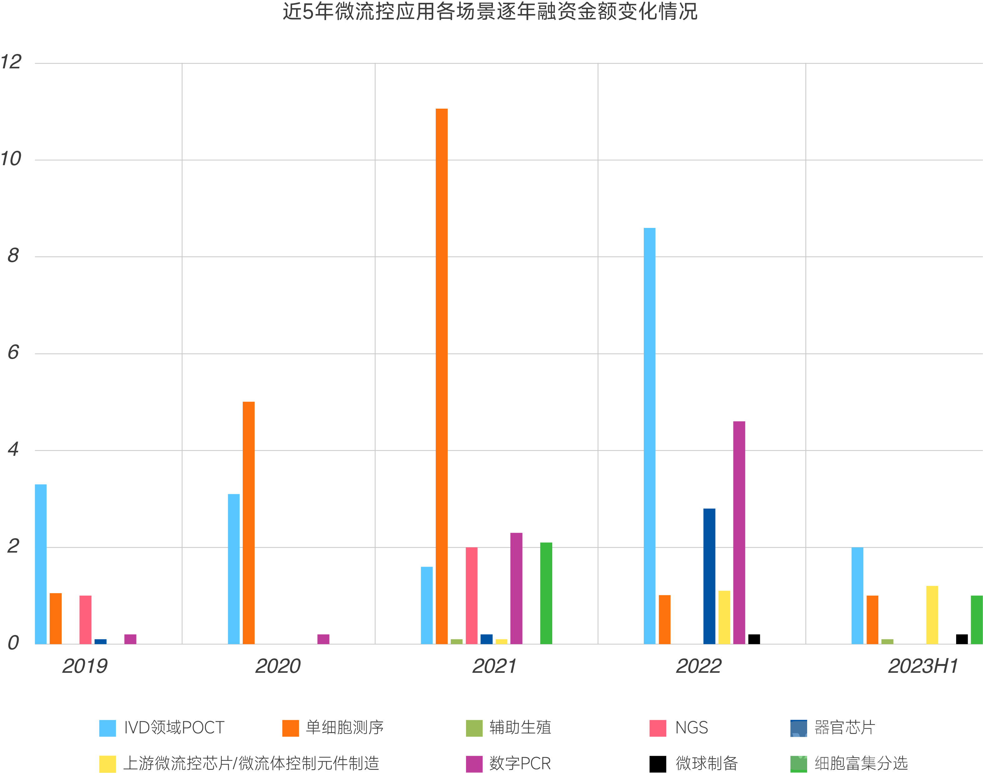 微流控报告图表分板块-11.png