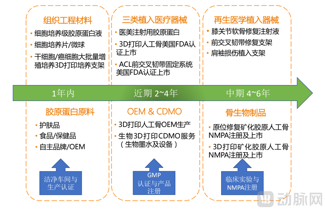 截屏2022-08-17 下午3.12.48.png