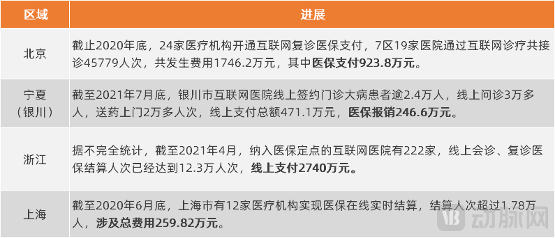 图片5支付数据.png