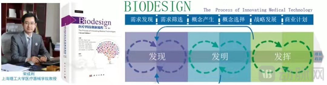 发明  发现  发挥.jpg