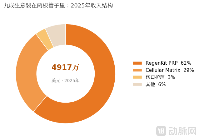 2_收入结构.png