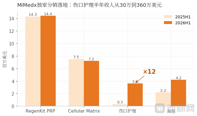 4_伤口护理爆发.png