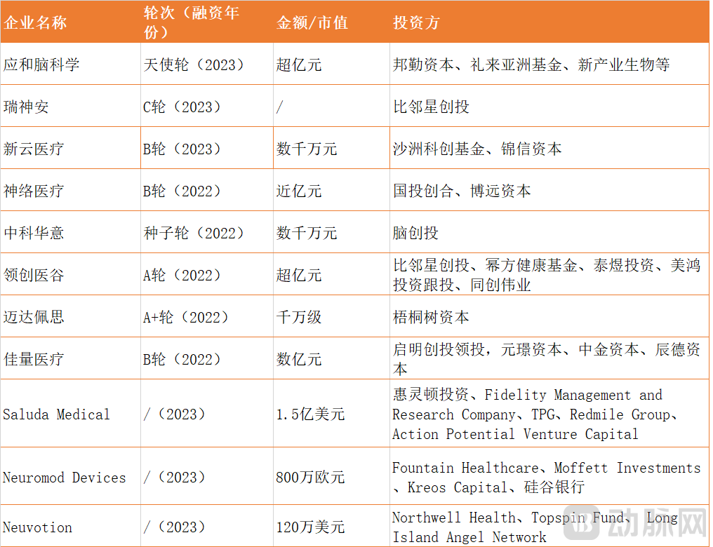 神经调控融资事件.png