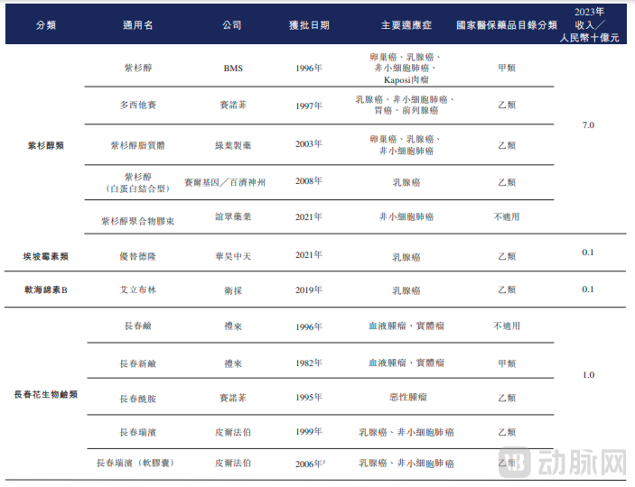 微管 中国获批情况.PNG