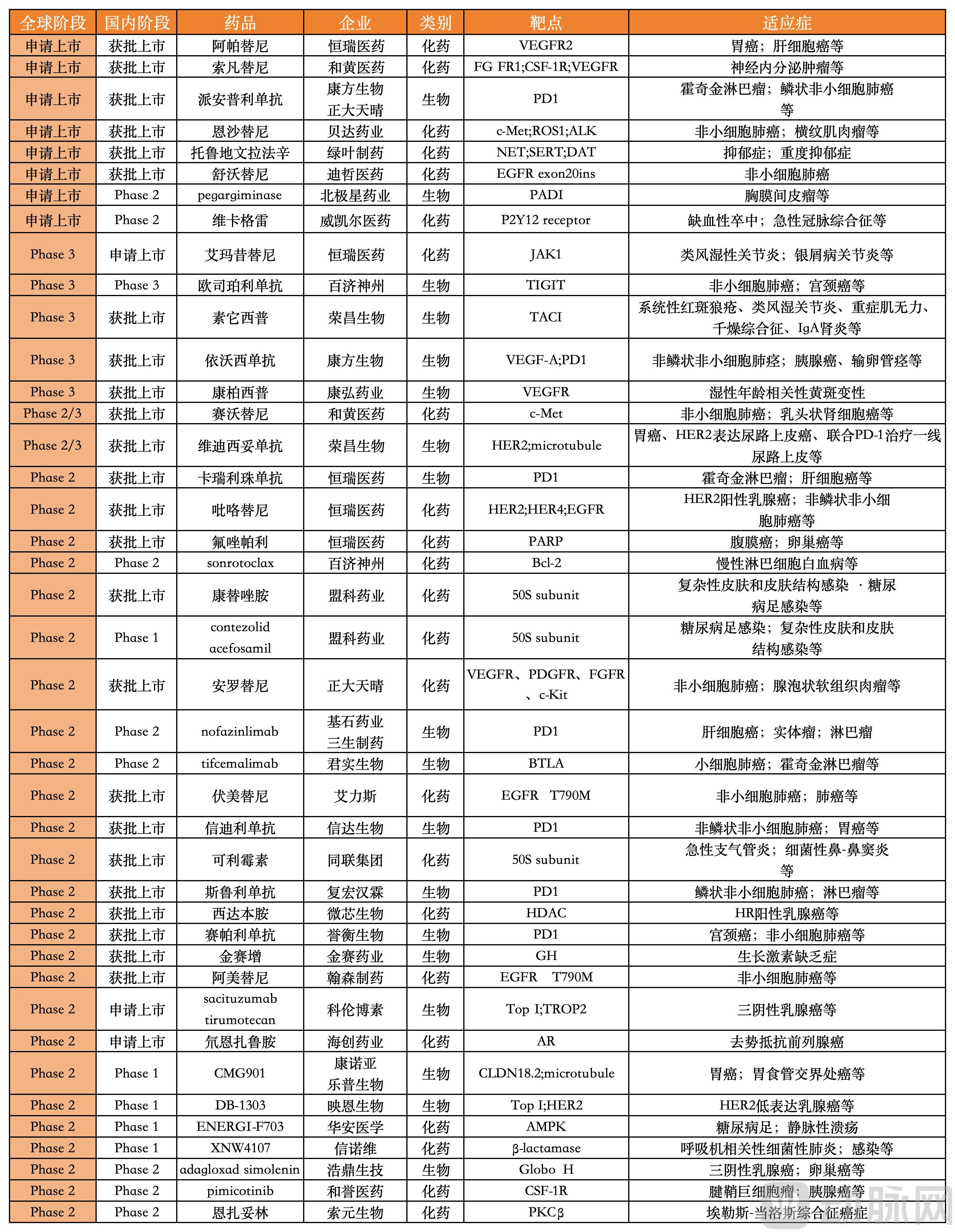 进博会表格_Sheet2.jpg