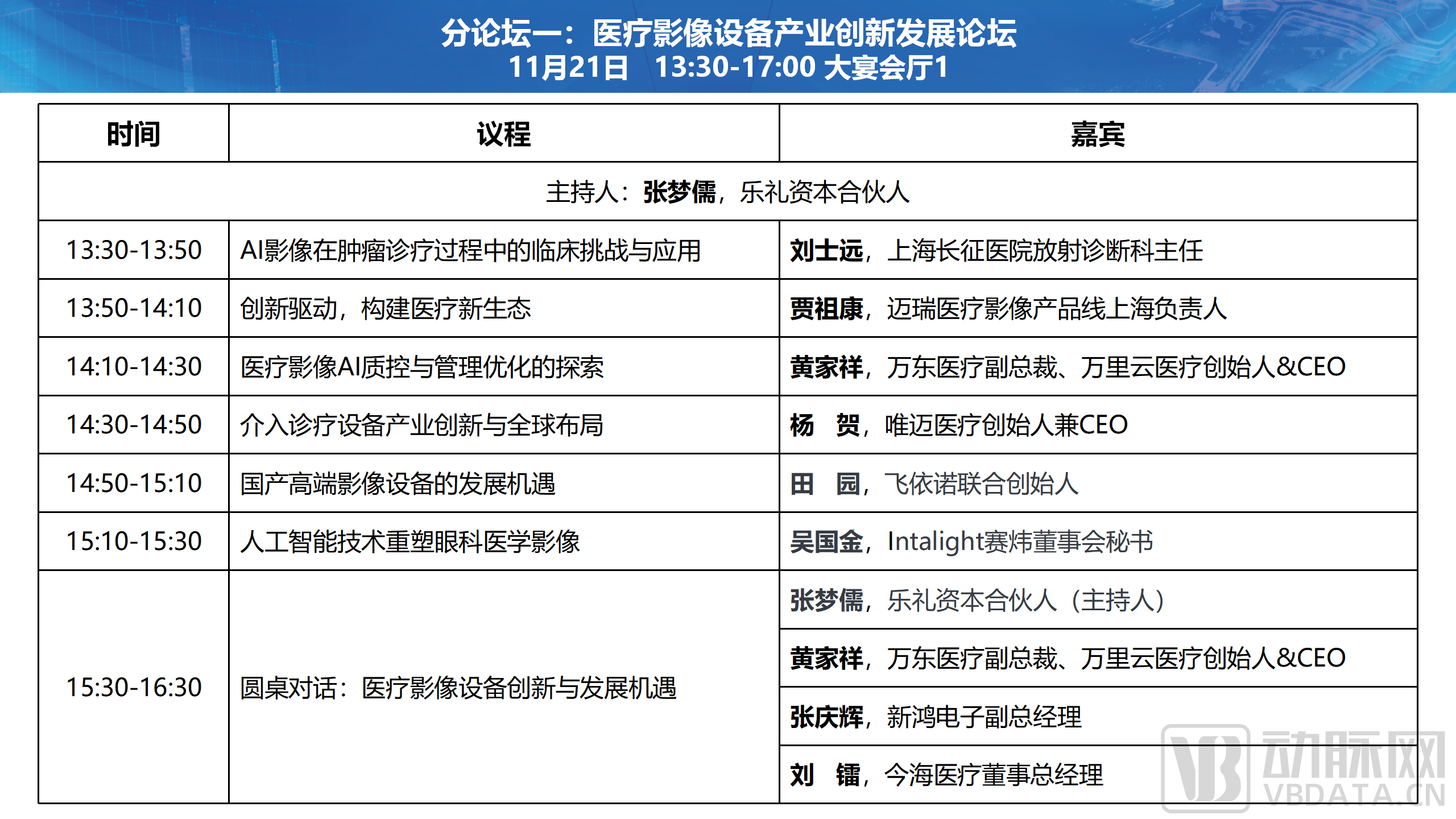 【确认嘉宾所在机构】联影小镇开发建设推介会暨医疗健康产业峰会_04.png