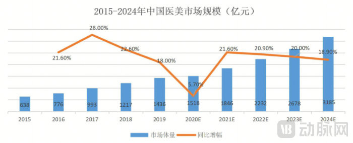 医美市场规模.jpg