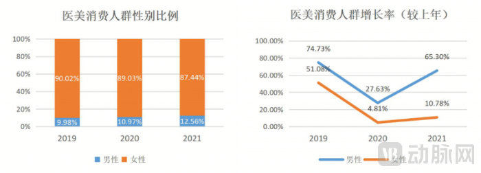医美消费性别比.jpg