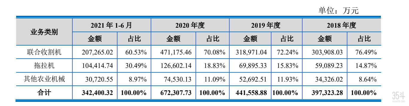 主营营收来源.png