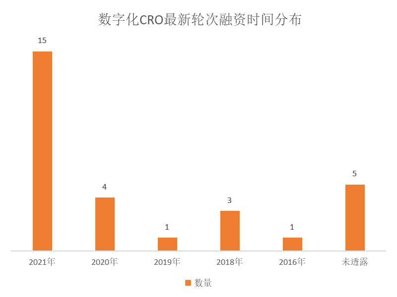 最新轮次融资时间.png