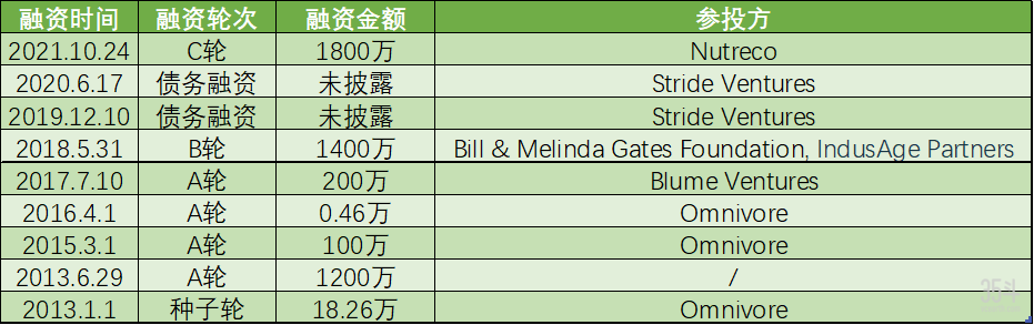 Investing along the curve: Revealing the best opportunities across