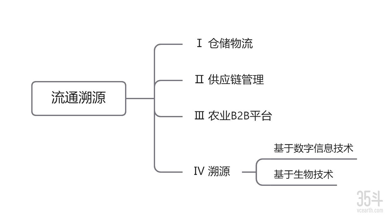流通溯源.png