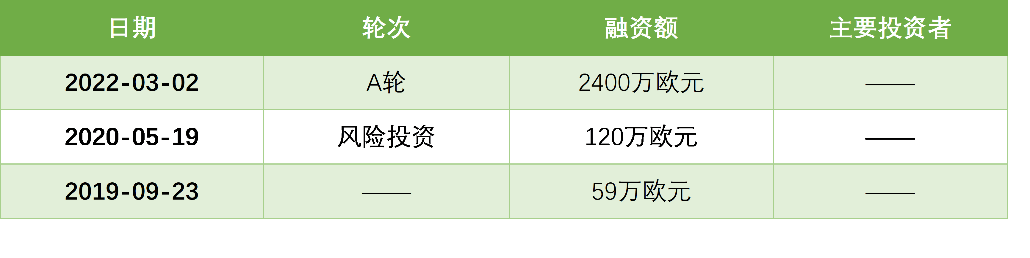 千方百计上市！消息称万达轻资产商管拟赴港IPO前融资200亿元，目标估值2000亿_公司