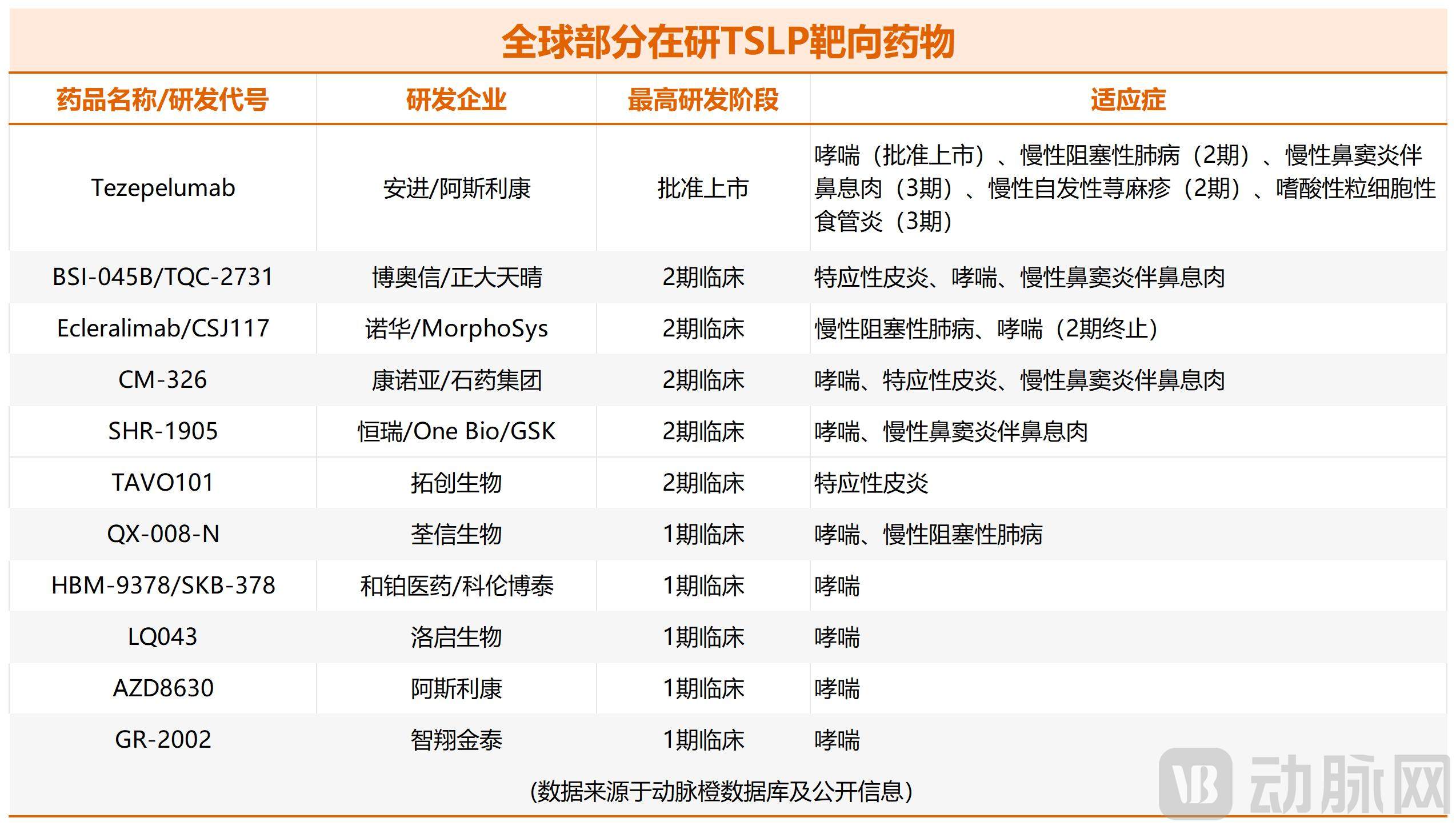 全球在研管线_Sheet1(2).jpg