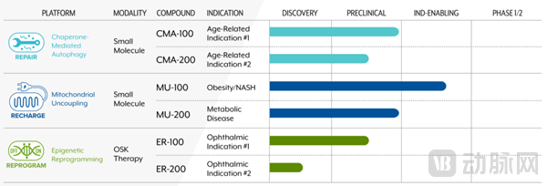 产品管线（图源：Life Bioscience官网）.png