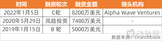Life Biosciences融资情况.png